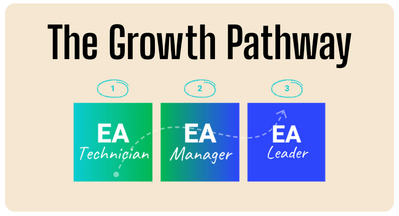 The Growth Pathway