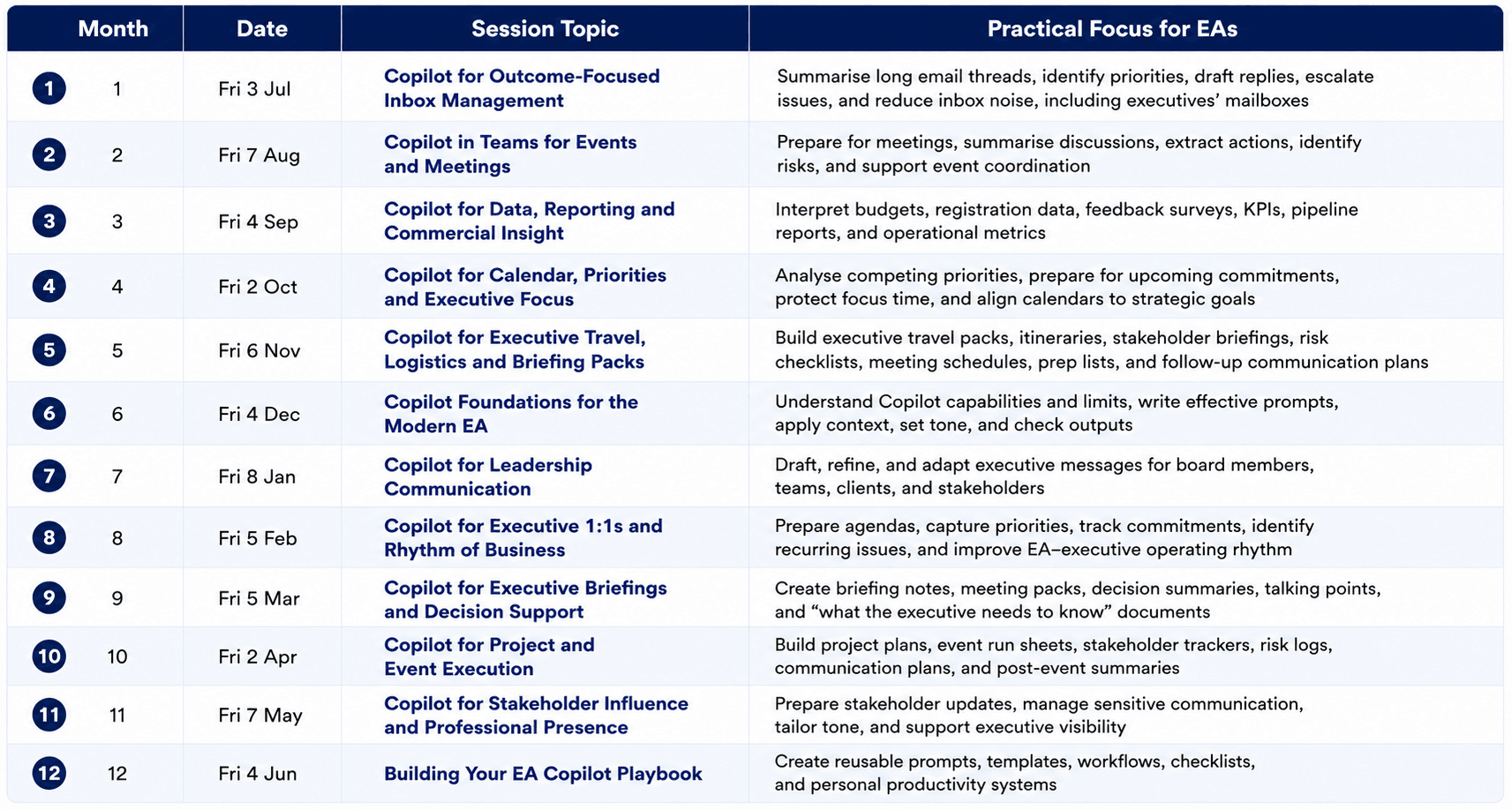 AI Sessions